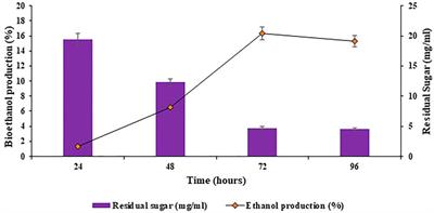 Effect of pretreatment strategies on halophyte Atriplex crassifolia to improve saccharification using thermostable cellulases